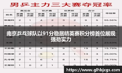 南京乒乓球队以91分稳居精英赛积分榜首位展现强劲实力